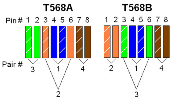 T568A-and-T568B