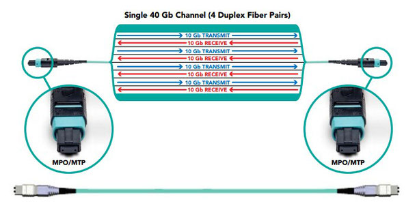 parallel-transmission-for-40G-network