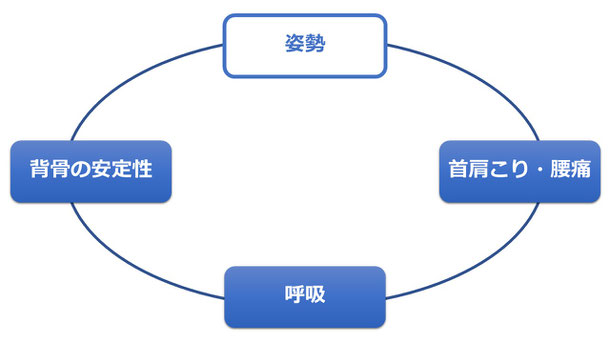 *(7)(9)を参考に作成