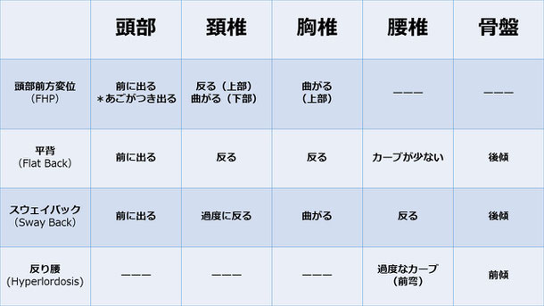 *(8)を参考に作成