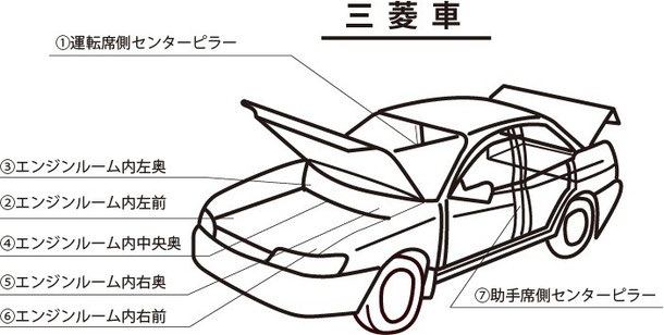 各社のコーションプレート カラー番号の表示板 の位置 Cutting Club ページ