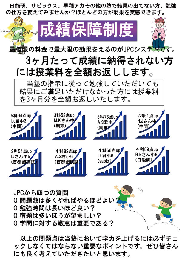 ３か月たって結果にご満足いただけない場合には授業料を全額お返しします。