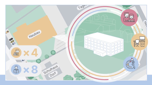 Erklärvideo Illustation Schulhaus Neubau und Lageplan