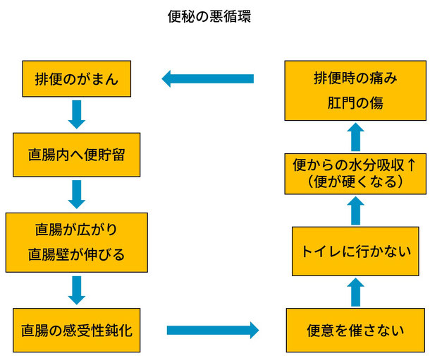 便秘 茨木市の小児科 はら小児科クリニック