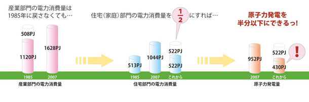 「Forward to 1985 energy life」ポスターより抜粋　（クリックで拡大します）