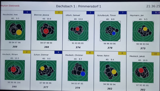 Bild: Die Ergebnisse des Derbys. Die Paarungen stehen jeweils übereinander.