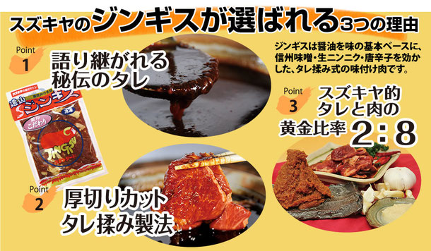 味付けジンギスカンの名店「肉のスズキヤ」