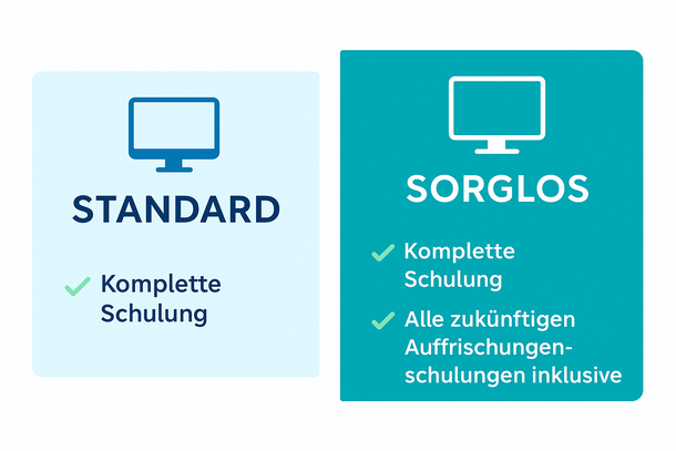 Grafik Vergleich Standard- und Sorglos-Schulungspaket