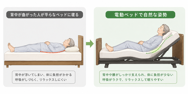 平らなベッドが合わない方もたくさんいる / スリープキューブ和多屋 八代目店長 遠山 精英
