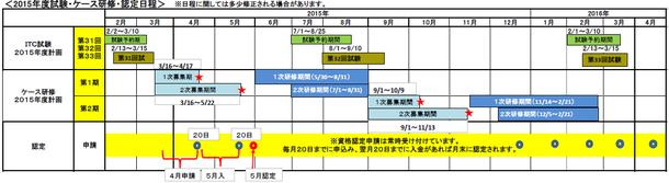 クリックで拡大します（2015年ITC試験・ケース研修スケジュール）