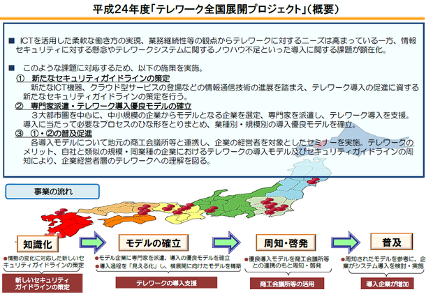 平成２４年度「テレワーク全国展開プロジェクト」（概要）