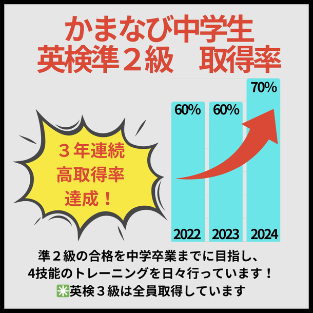 2023年 千葉県公立高校入試 得点調査結果 - かまなび 2023年 千葉県公立高校入試 得点調査結果 - かまなび