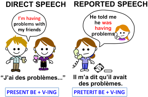 Reported speech dialogue. Reported speech dialogue. Reported speech warned. Dialogue for reported speech. Таблица direct and reported speech.