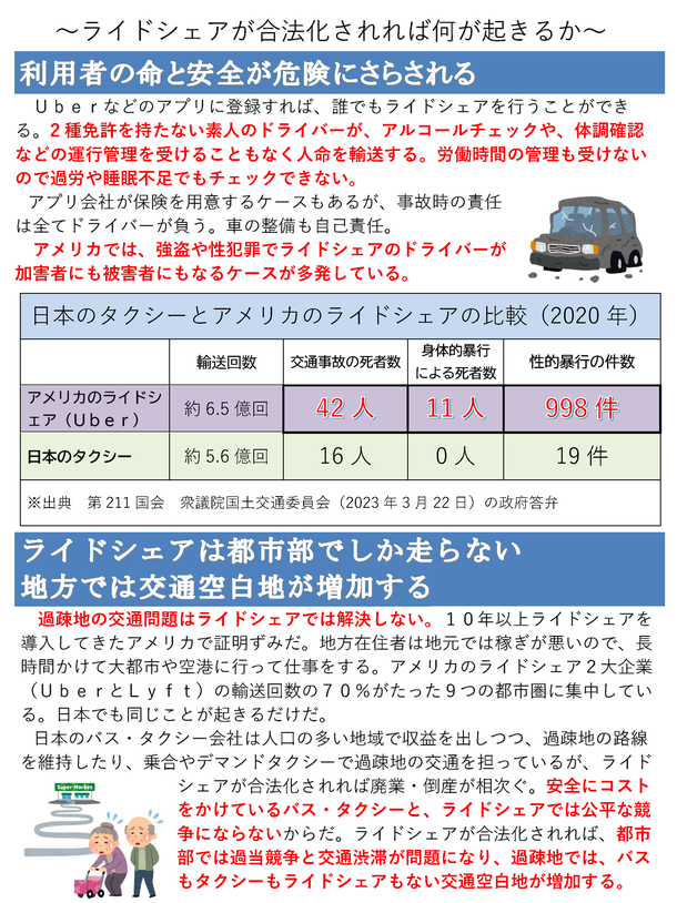 ライドシェアが合法化されれば何が起きるか ①利用者の命と安全が危険にさらされる②ライドシェアは都市部でしか走らない、地方では交通空白地が増加する