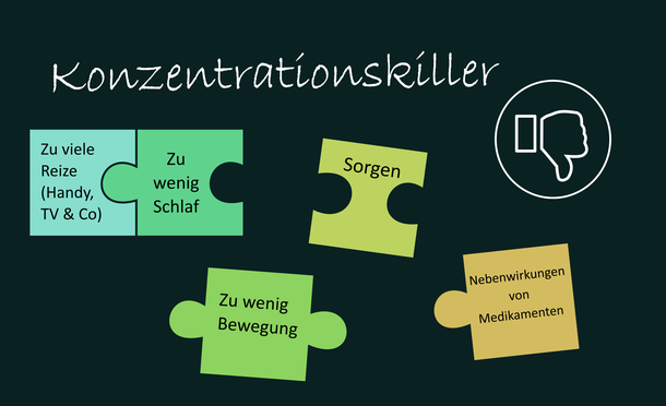 Infografik Konzentrationskiller