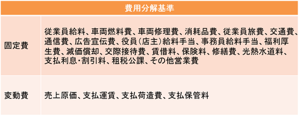 固定費の少ない業種での起業