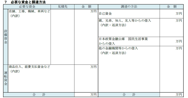 必要な資金と調達方法