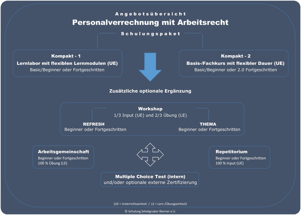 Zum Vergrößern bitte anklicken!