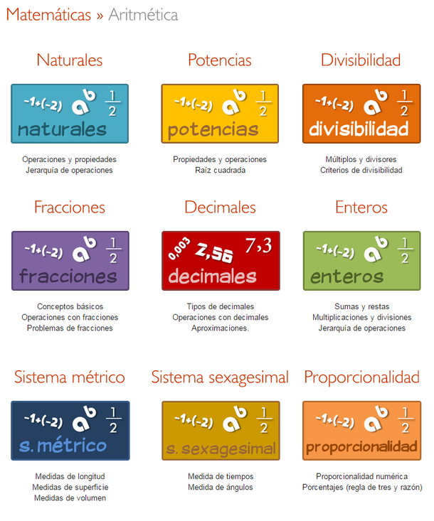 Repasa aritmética