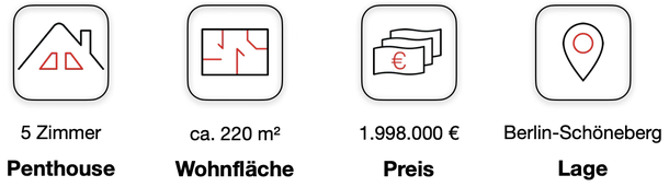 Wohnung kaufen Berlin Schöneberg