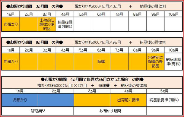 ピアノ　預かり　預ける　修理　あずける　月　値段　価格　費用　運　クリーニング　引っ越し　引越