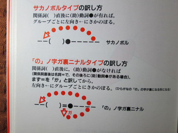 サカノボルタイプ/上図　「の」ノ字ガ裏ニナルタイプ/下図