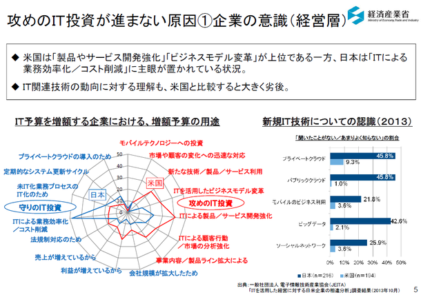 『攻めのIT経営』中小企業百選