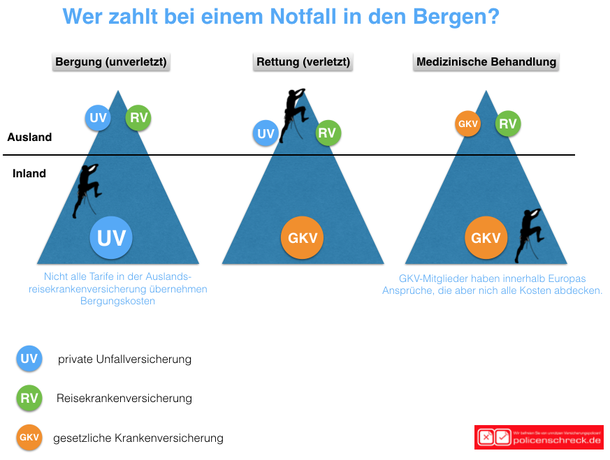 Versicherungen überprüfen - Versicherungsblog - Rüsselsheim Versicherungen - Groß-Gerau Versicherungsmakler - Versicherungen Rüsselsheim