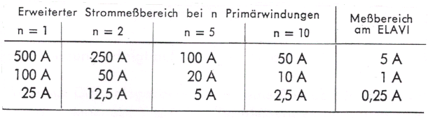 Bild 12 a.