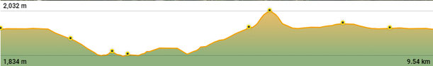 Perfil ruta senderisme TC360