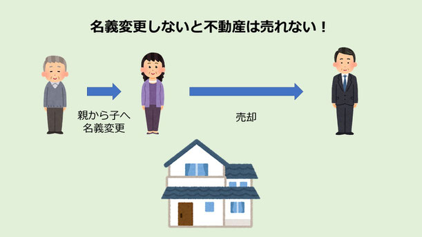 相続登記をしないと売却することはできません