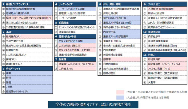 HCpro資料より