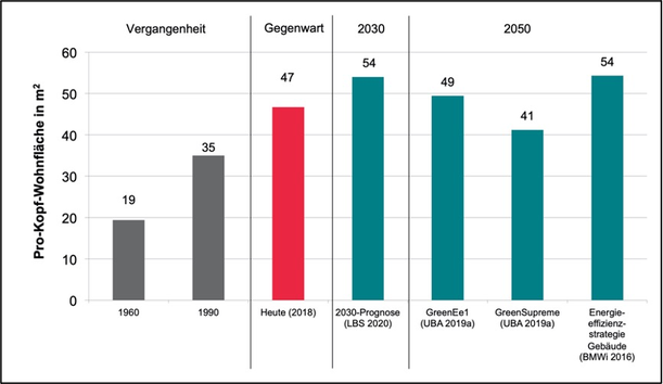 Quelle: FFF-Studie S. 93 (Wuppertal Institut 2020)