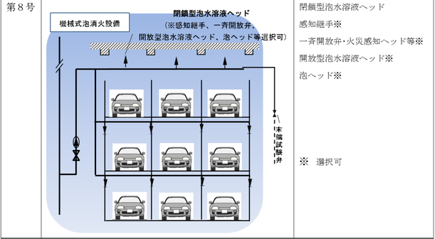 機械式泡消火設備