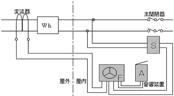 漏電火災警報設備の専用回路の開閉器の設置例