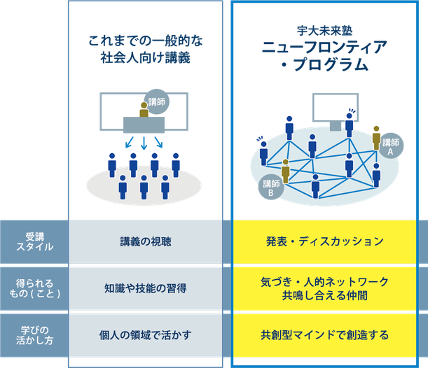 プログラムの特徴　その２図