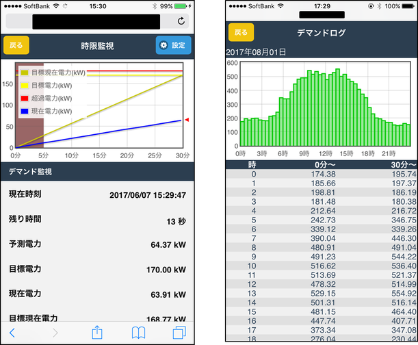 電力監視画面