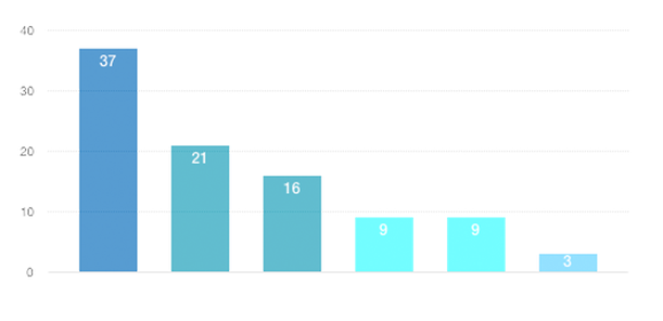 expertise, écologique, écologie, écologue indépendant, faune, évaluation des impacts, étude réglementaire, environnement