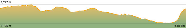 Perfil de la ruta circular de senderisme TC318 Puigcerdà - Lívia