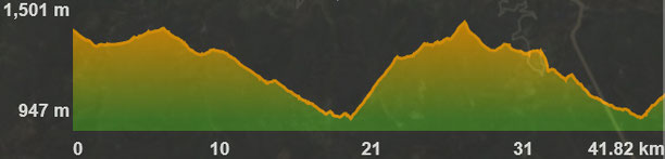 Perfil ruta bicicleta elèctrica baixa cerdanya - etapa 2