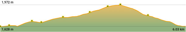 Perfil ruta senderisme TC358 Boscos de Masella a peu