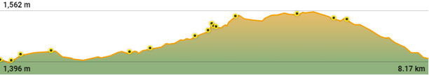 Perfil de la ruta del salt del molí de la Llosa - senderisme -TC375