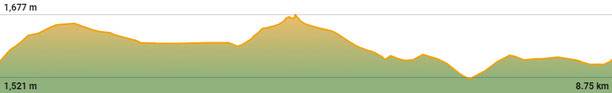 Perfil de la ruta de senderisme a peu circular TC319 del Pla de l'Ours