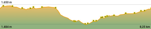 Perfil de la ruta circular de senderisme a peu  TC350 - Caos de Targasona