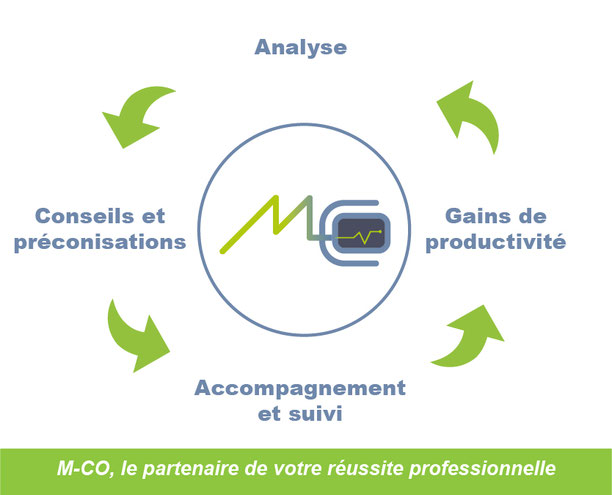 analyse réseau électrique, conseils électriques, gains de productivité, accompagnement