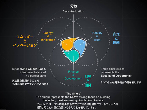 NEMのロゴの意味「エネルギーとイノベーション」「安定と信頼」「財務と開発」