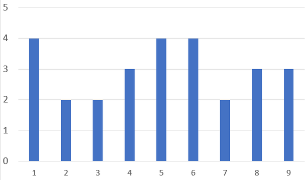 ノーベル賞受賞者はどんな人?