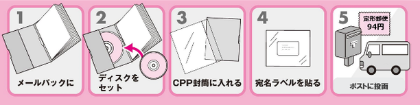 CD・DVD用紙ジャケットの送り方