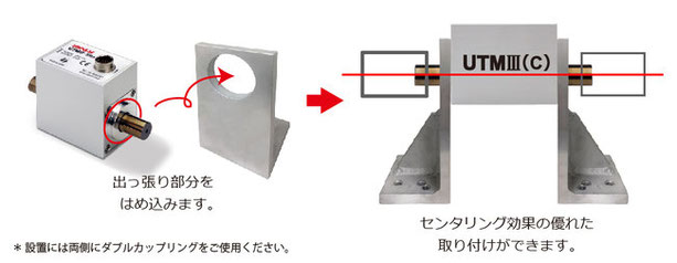 UTM3 UTMⅢ インローオプション　センタリング効果