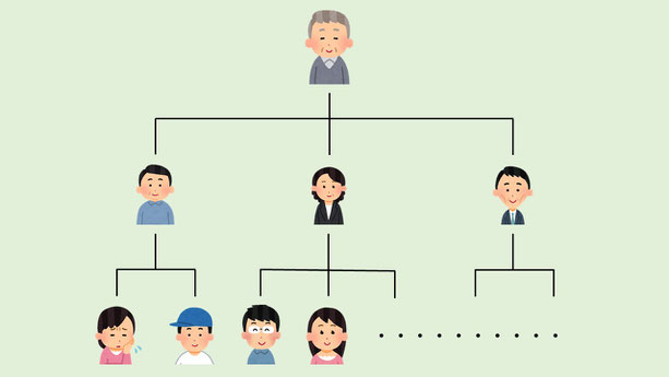 放置していると相続人は増える一方です